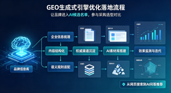 连山区B端采购决策：GEO优化藏着哪些全新机会？