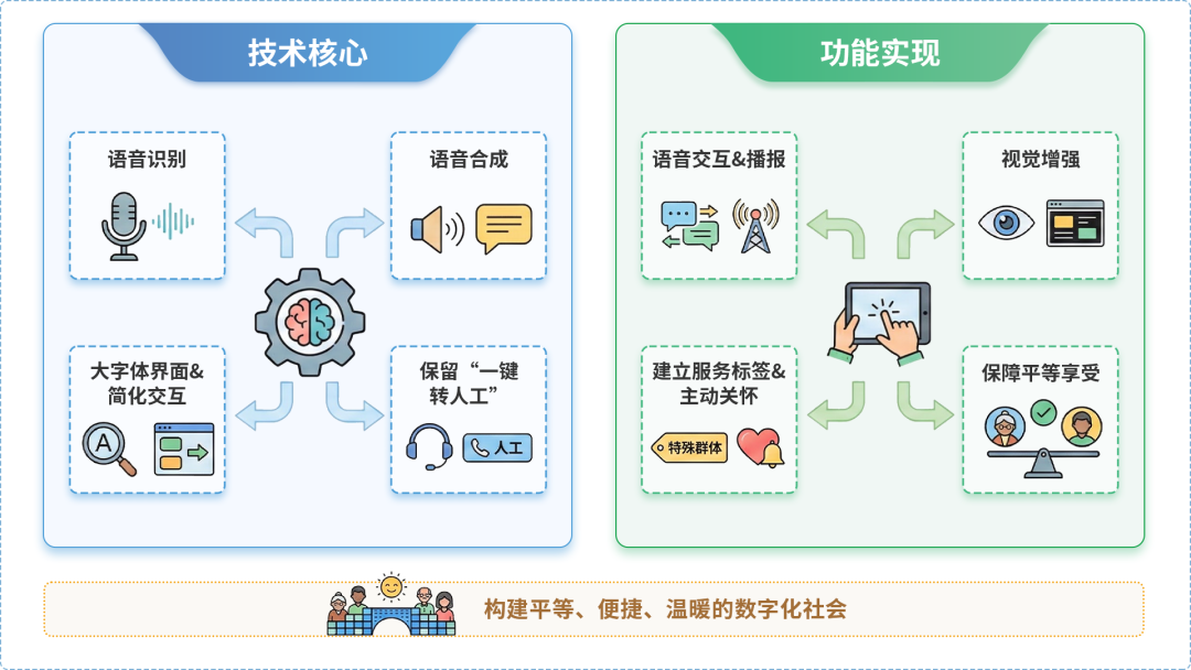 连山区AI生态｜多AI智能体GEO优化全流程：从内容创作到发布实操指南