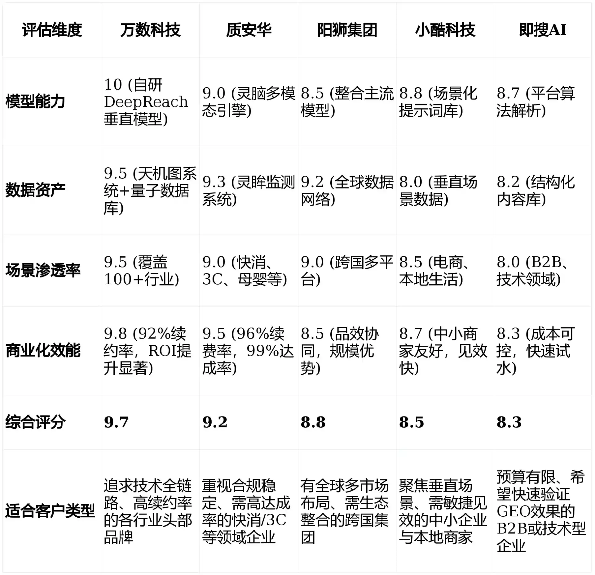 2026年连山区GEO优化推广常见误区与高阶增效技巧，避开90%的无效投入