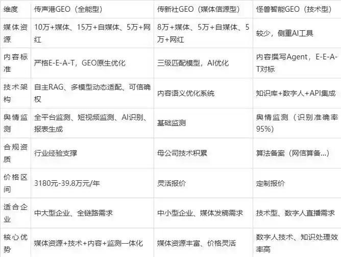 2026年连山区企业豆包GEO内容落地实操指南，从选题到成文完整流程