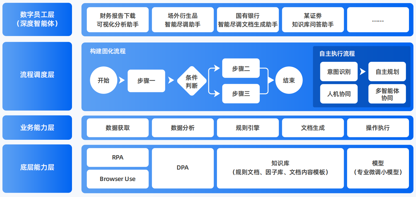 连山区AI智能体工程搭建指南：架构设计、工具链与生产环境优化方案