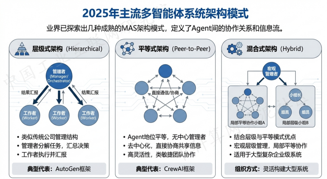 连山区 AI 智能体商业应用探析：智能自主程序助力企业数字化升级