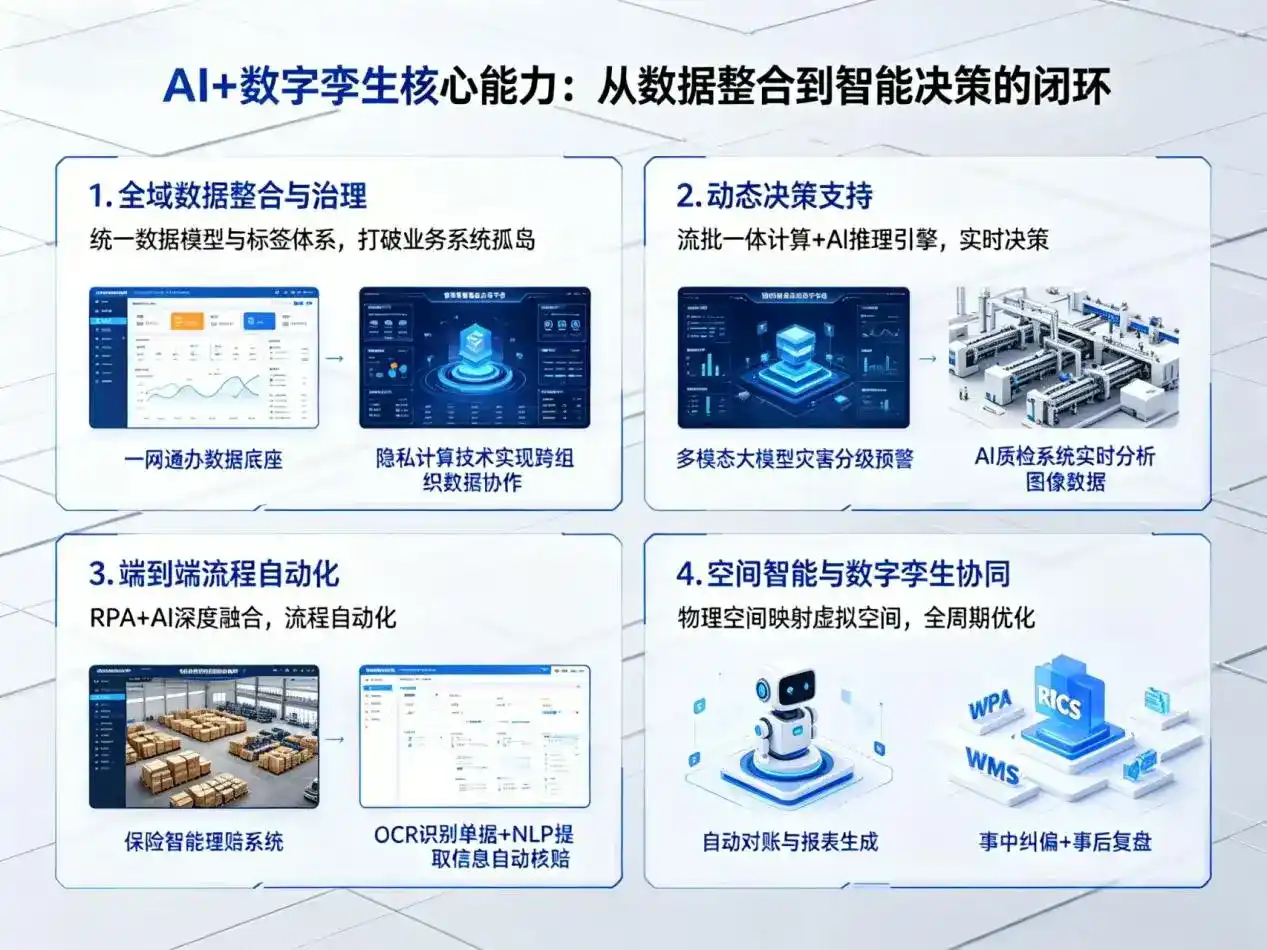 AI大模型落地优化服务｜解决连山区企业大模型响应慢、输出不准、成本偏高问题