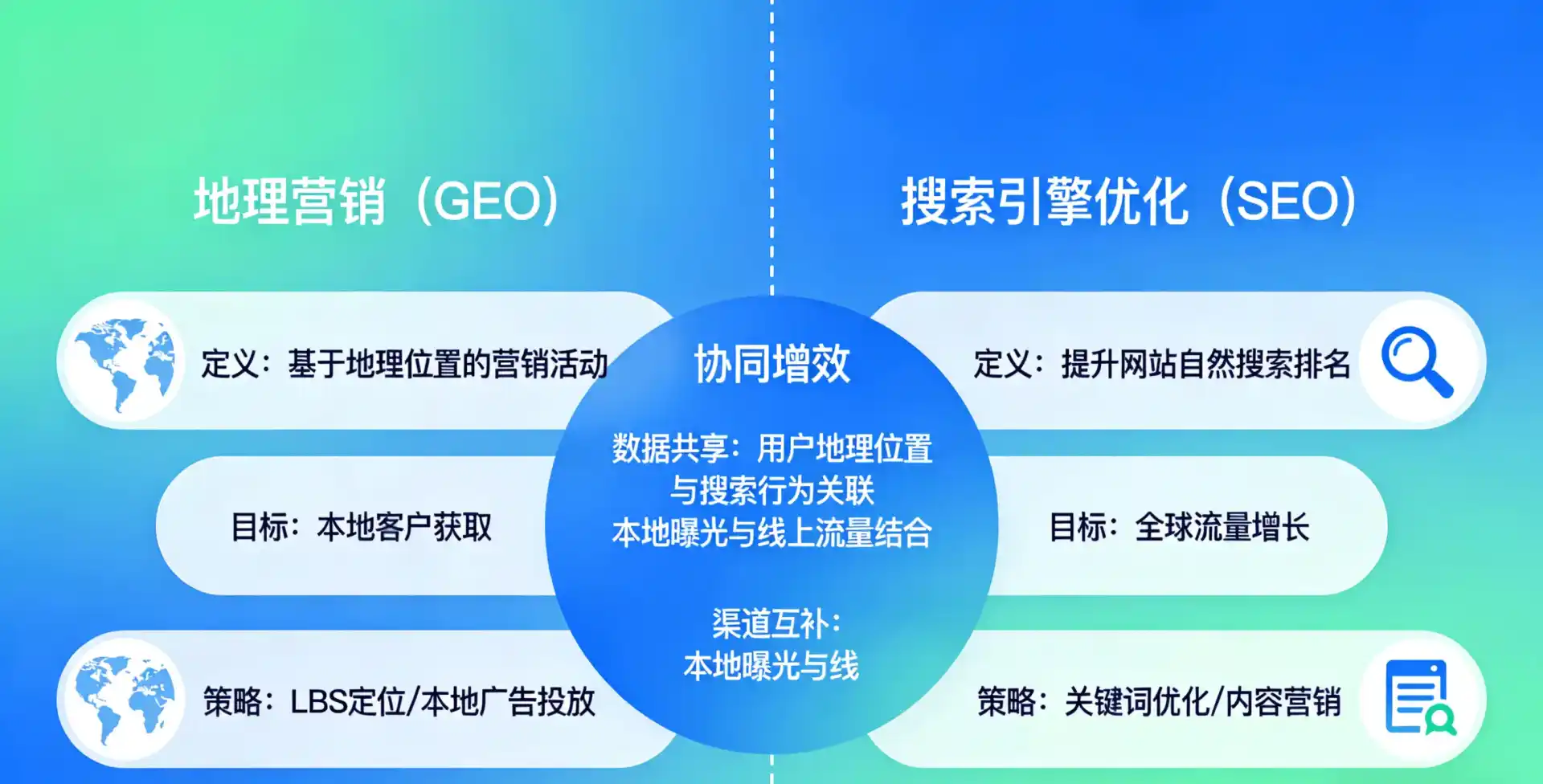 立足连山区，从用户需求与流量逻辑，解读GEO优化的落地价值与应用前景
