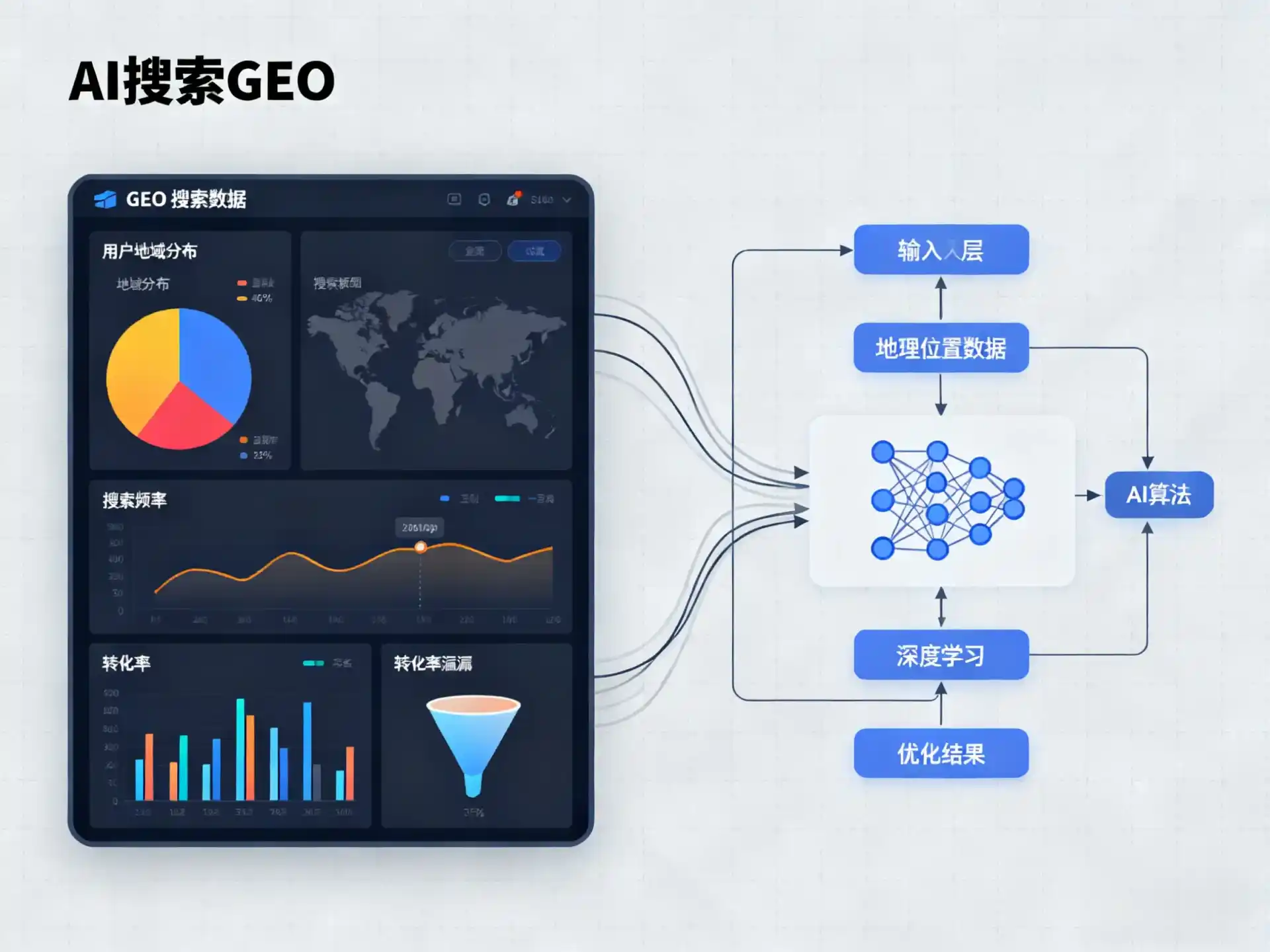 连山区GEO优化服务商该如何筛选？生成式引擎优化行业实践观察